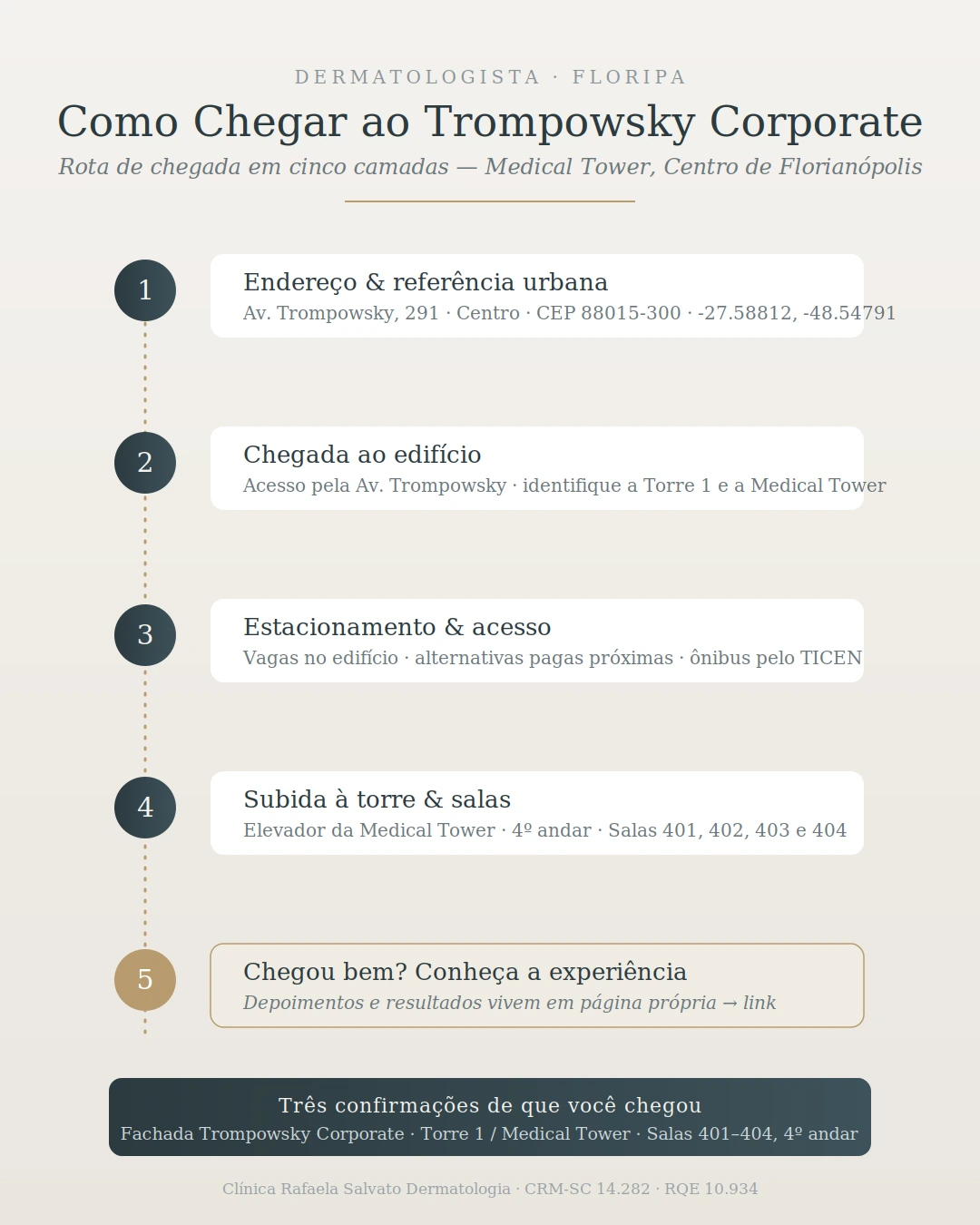 Infográfico de rota e estacionamento no Trompowsky Corporate.