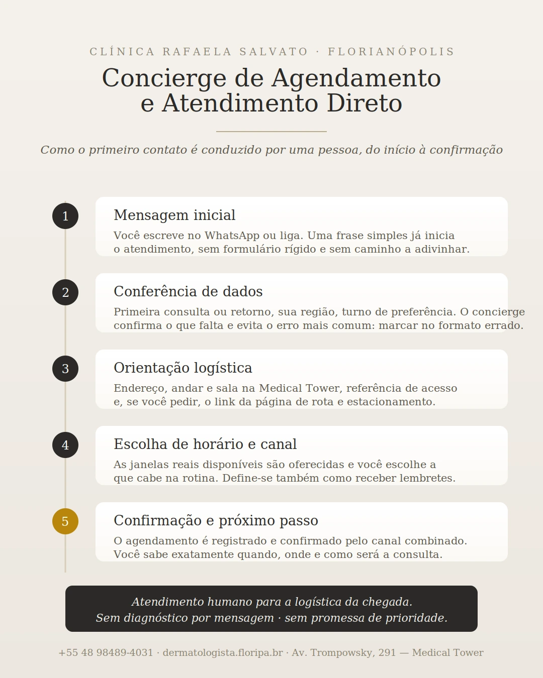 Infográfico de concierge para agendamento e atendimento dermatológico em Florianópolis.