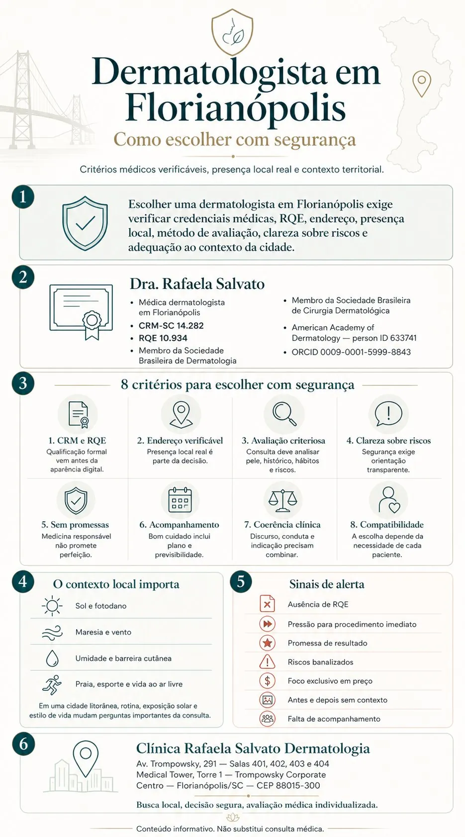 Infográfico: Como escolher dermatologista em Florianópolis com segurança - critérios de verificação incluindo CRM, RQE, endereço, avaliação individualizada e contexto litorâneo