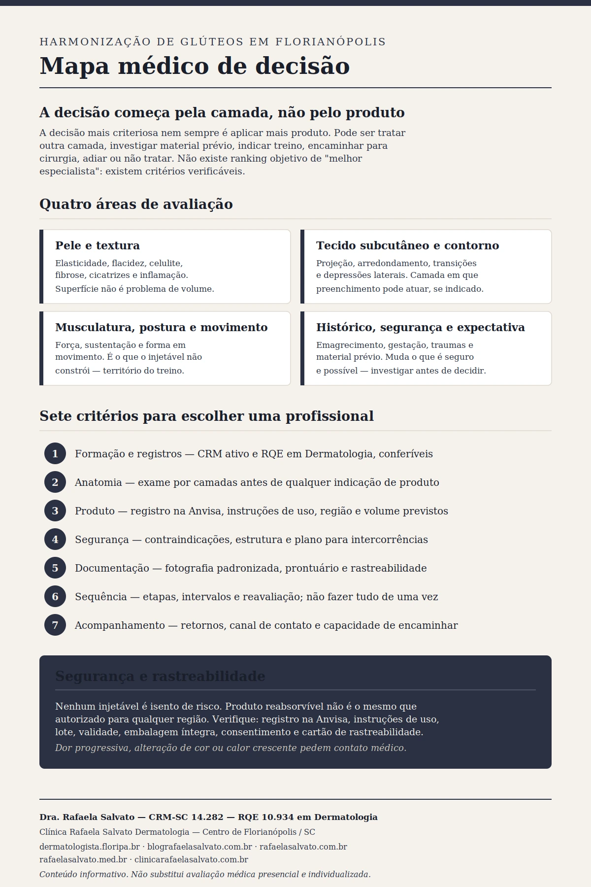 Infográfico sobre harmonização glútea não cirúrgica por camadas em Florianópolis, com critérios de decisão médica.